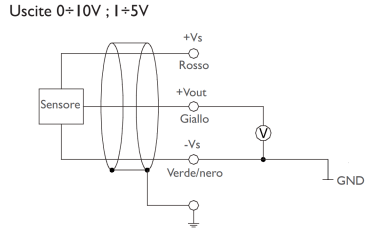 Schema di collegamento dell'uscita di segnale 0-10 Volt