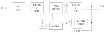 Alimentatore HDR-12-15 : circuiteria interna