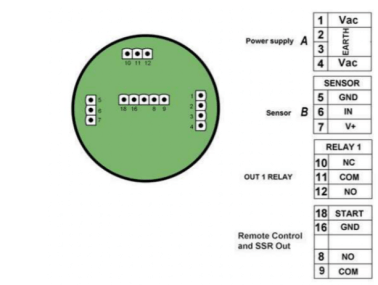 Schema di connessione dei pin
