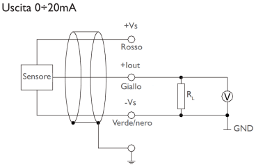 Schema di collegamento dell'uscita di segnale 0-20mA