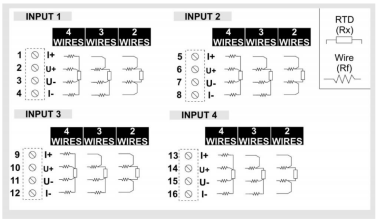 Connessione degli inputs del modulo Z-4RTD2 Riels Instruments