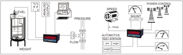 RIX100 examples of connections