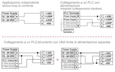 Schema di cablaggio Alimentazione/Loop