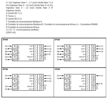 Schemi di connessione