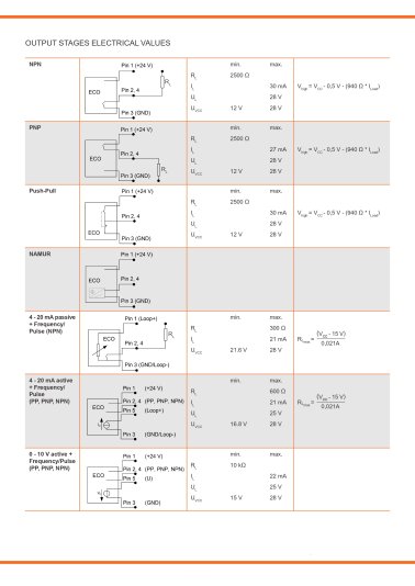Schema di funzionamento delle uscite, con relative caratteristiche