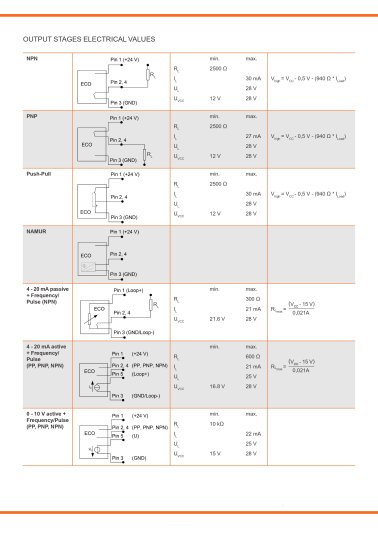 Operation diagram of outputs, with their respective features.