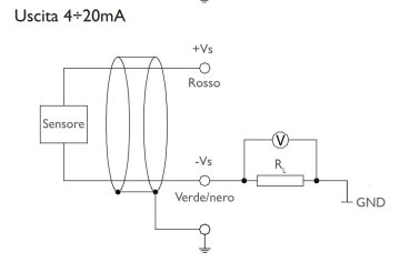 Collegamento uscita 4-20 mA misuratore di livello RIL160.