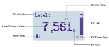 RIL350 Ultrasonic level transmitter