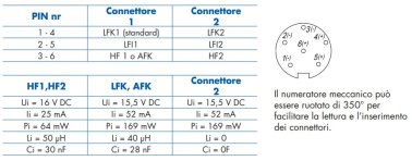 Caratteristiche dei generatori di impulsi