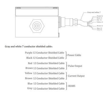 Diagram of the data transmission cable